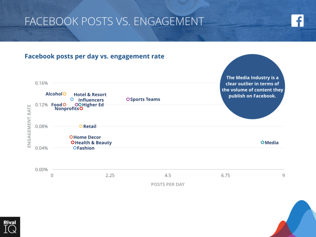 facebook engagement rates