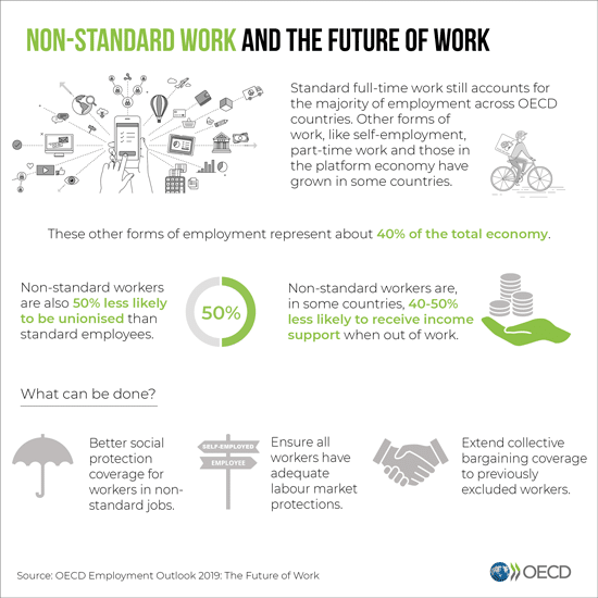 Non Standard Work Skills 2030