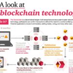 Blockchain Applications Infographic