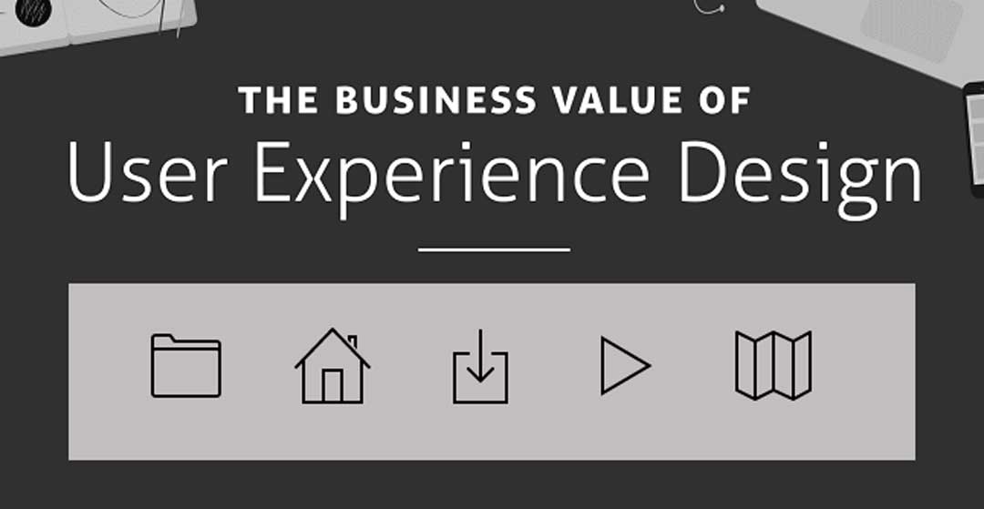business value of ux design