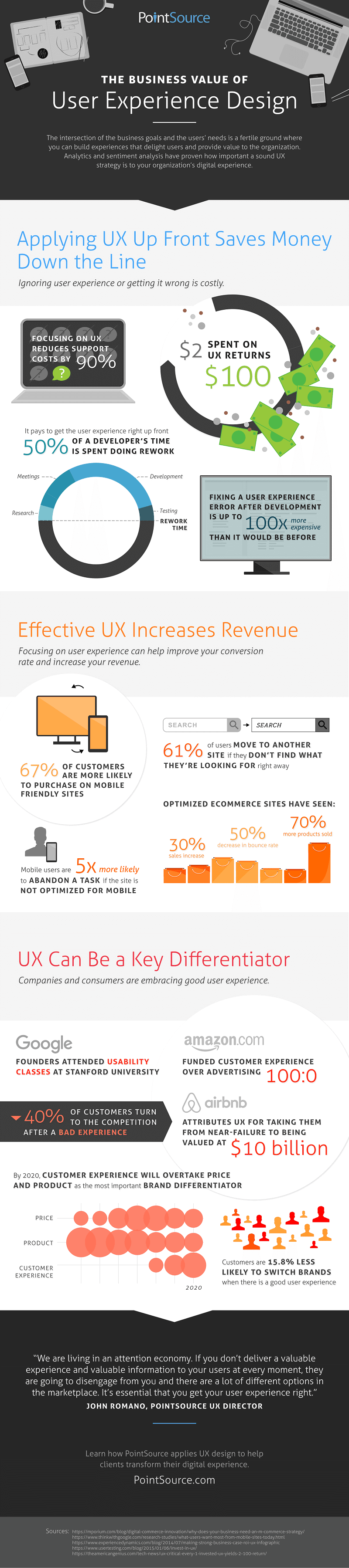 Business Value Of Ux Design