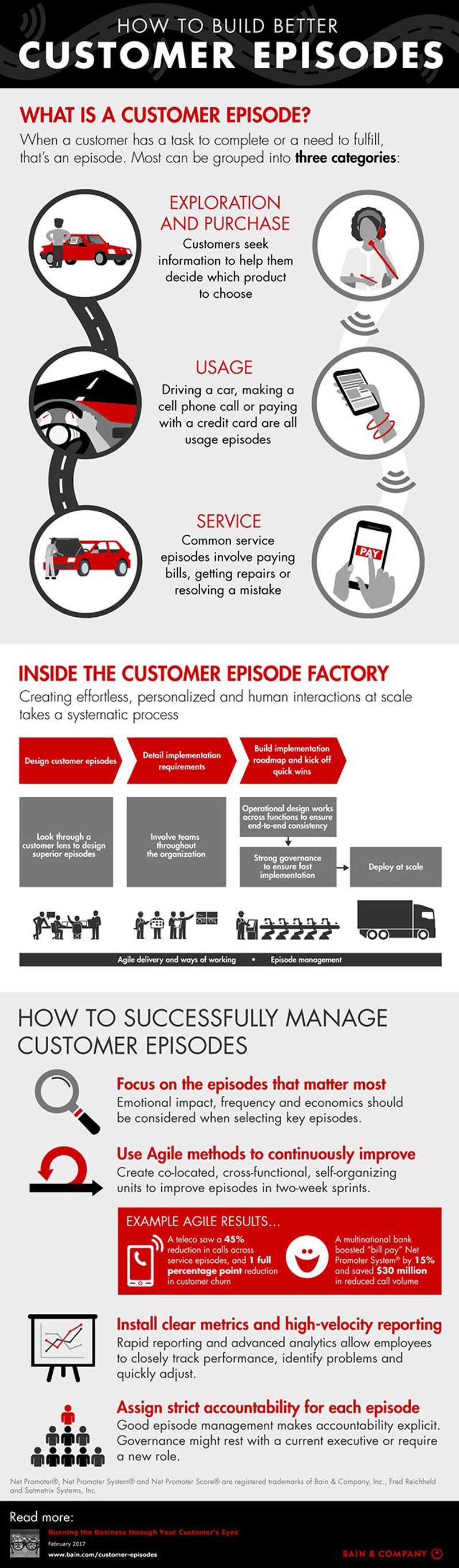 Customer Episodes Infographic