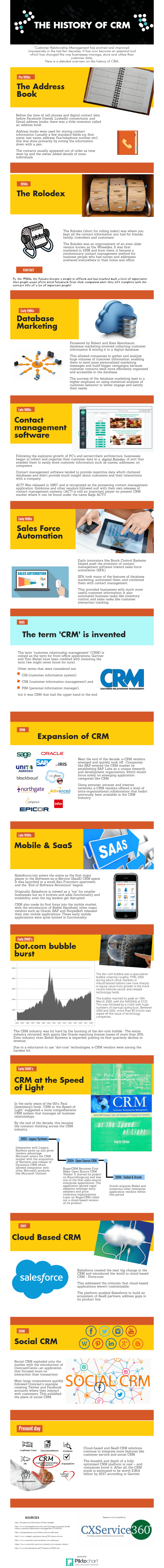 The History Of Crm Infographic