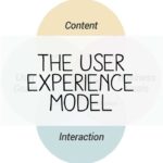 user experience model