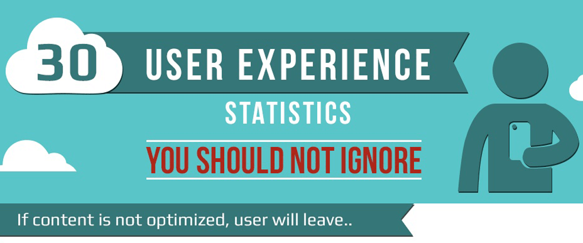 user experience statistics