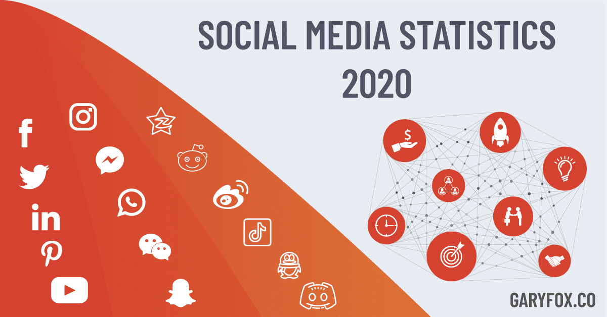 social media statistics 2020 featured image
