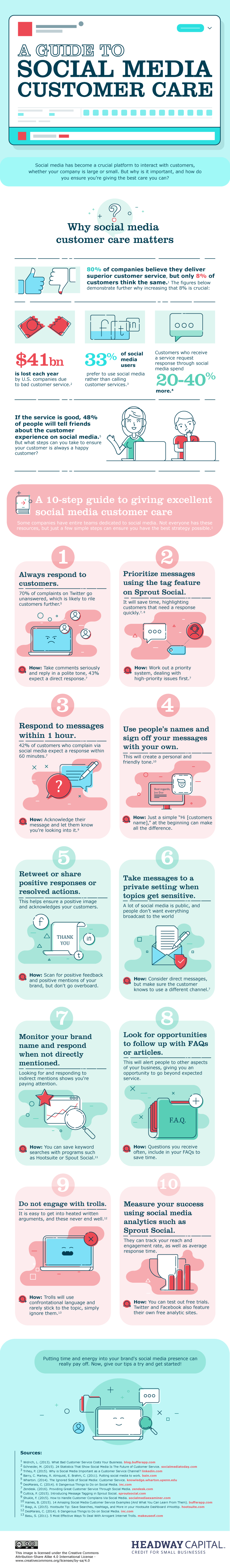 How To Respond On Social Media Infographics