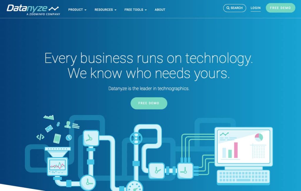 Datanyze Lead Generation Tool For Startups