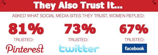 Pinterest Trust Factors