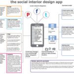 social interior design app
