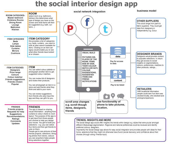 Social Interior Design App