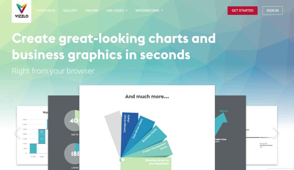 Vizzlo Create Great-Looking Charts And Business Graphics In Seconds