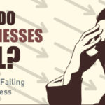 why do businesses fail