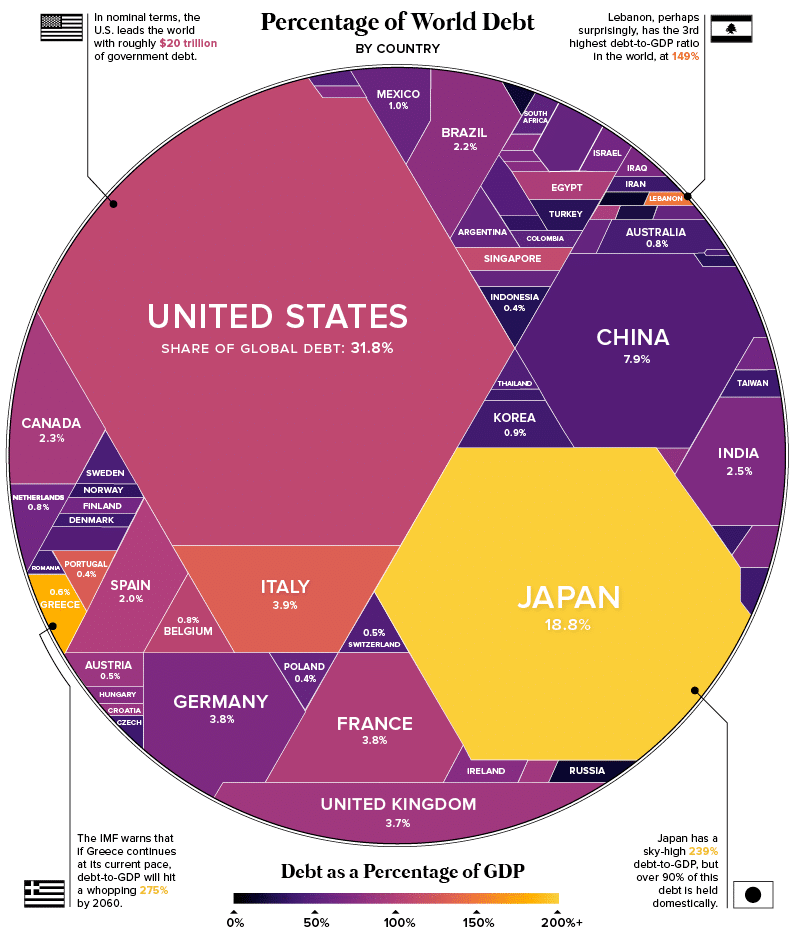 Total world debt in one chart