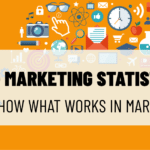 over 100 marketing statistics