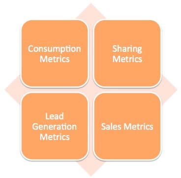 Content Marketing Tools And Metrics