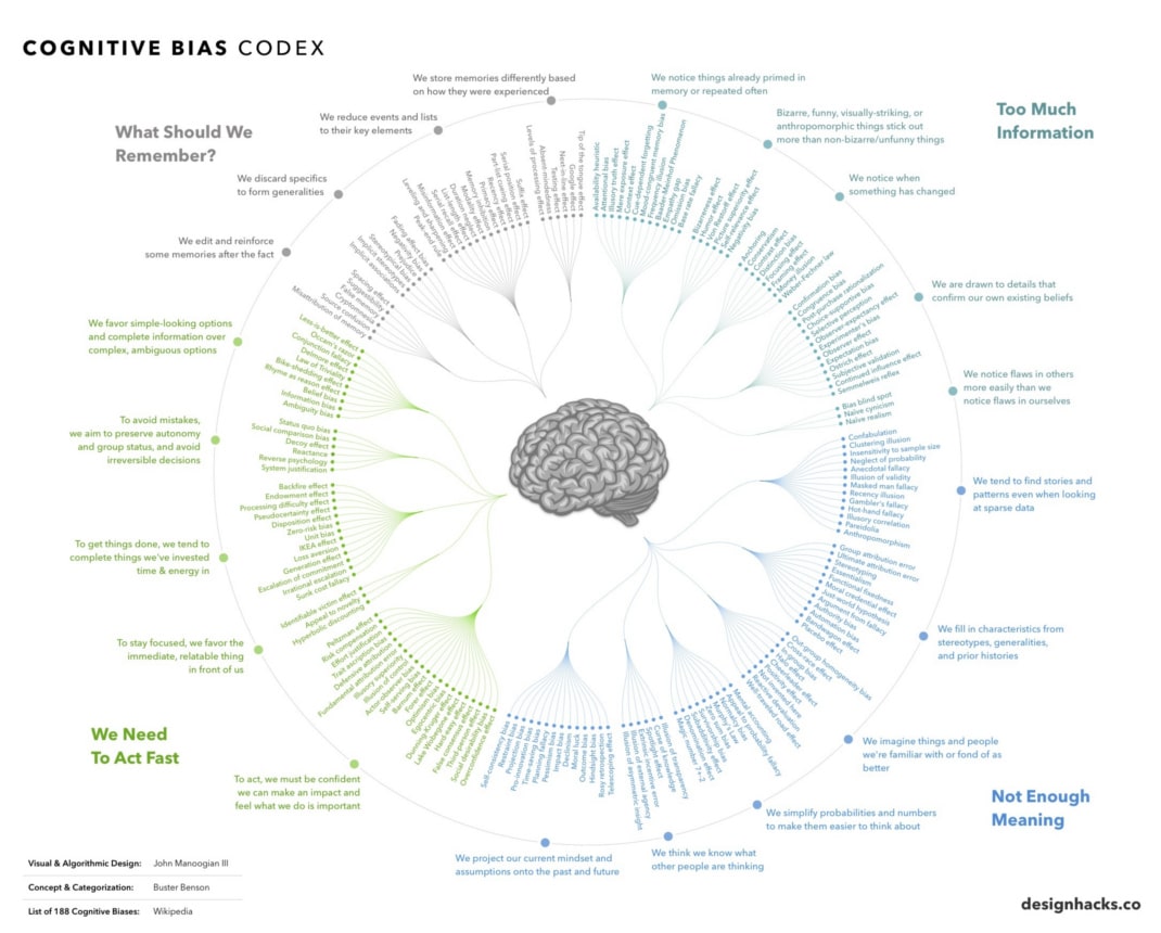 The Big Cognitive Bias Infographic 1