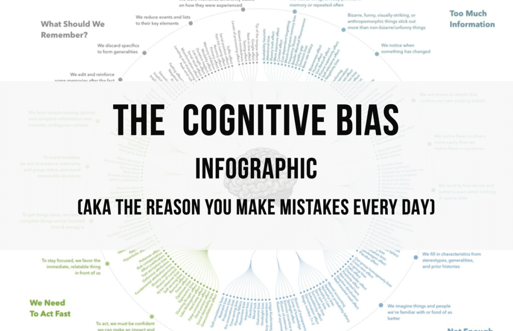 Ultimate Cognitive Bias Infographic 2019