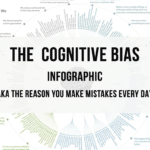 ultimate cognitive bias infographic 2019