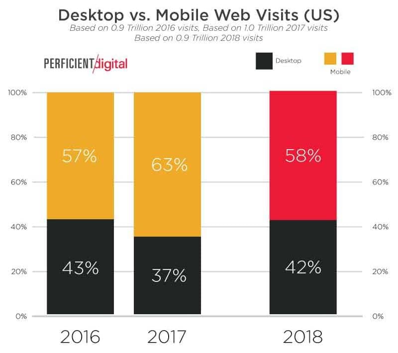 mobile vs desktop screen time