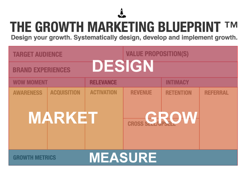 growth marketing canvas