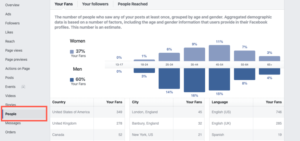 facebook page demographic data