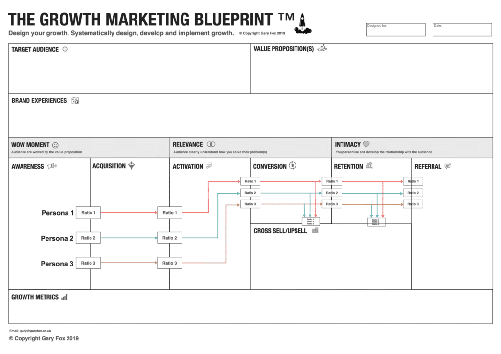 growth marketing blueprint
