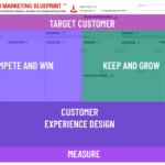 Growth Marketing Formula And Concervision Points