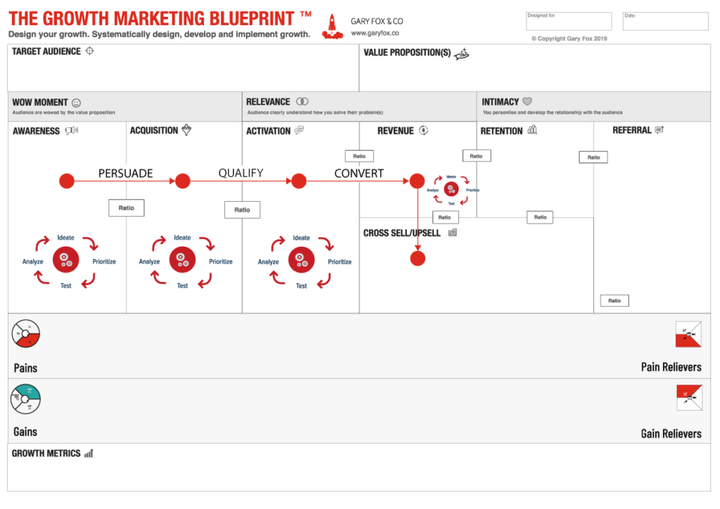 growth marketing canvas and the start of the marketing funnel