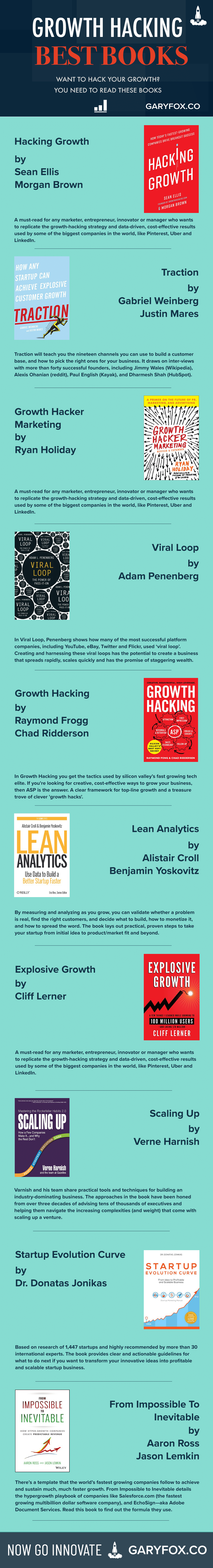 growth hacking books infographic