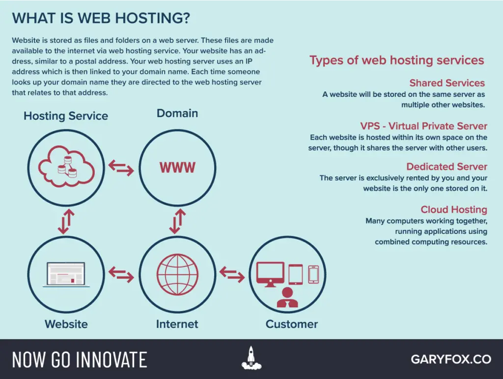 25 Best Web Hosting Services 2020 Great Deals