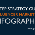 Influencer Marketing Infographic Featured Image