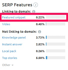 Semrush Featured Snippet Results In Organic Search