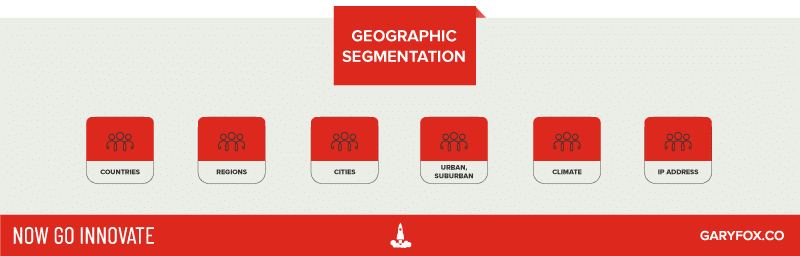 geographic segmentation methods