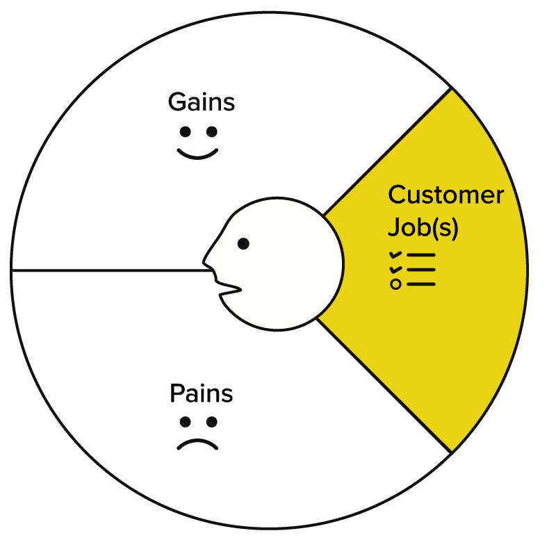 Customer Jobs Part Of The Value Proposition Canvas