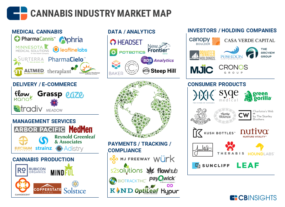Cannabis Market Map