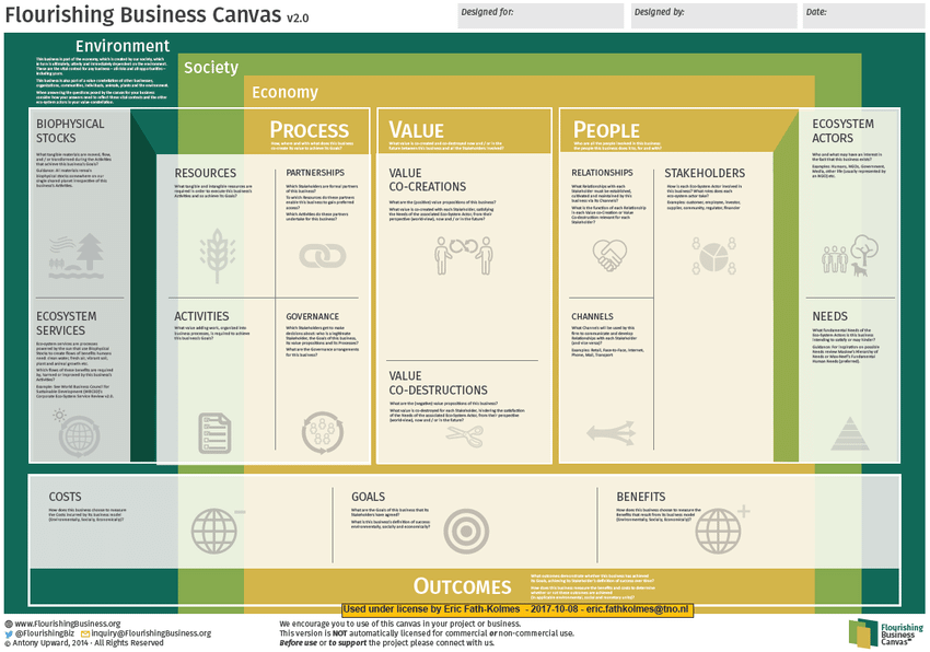 Flourishing Business Model Canvas