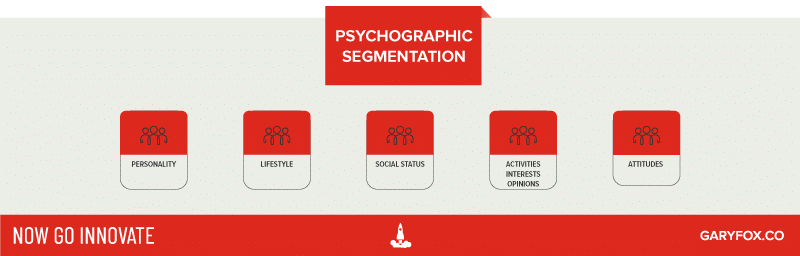 Examples Of Psychographic Segmentation