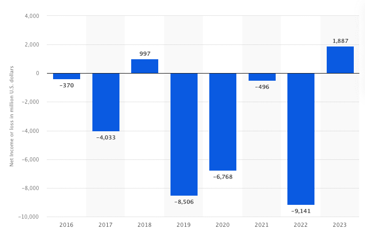 Uber Business Model: How Uber Makes Money Cleanshot 2024 09 11 At 08.51.10