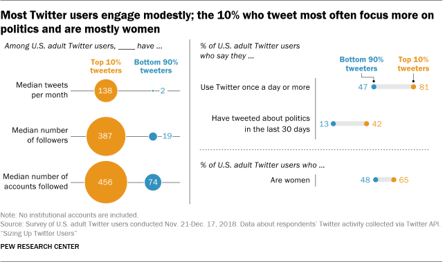 Twitter Engagement Rate