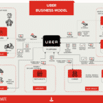 Uber Business Model Diagram