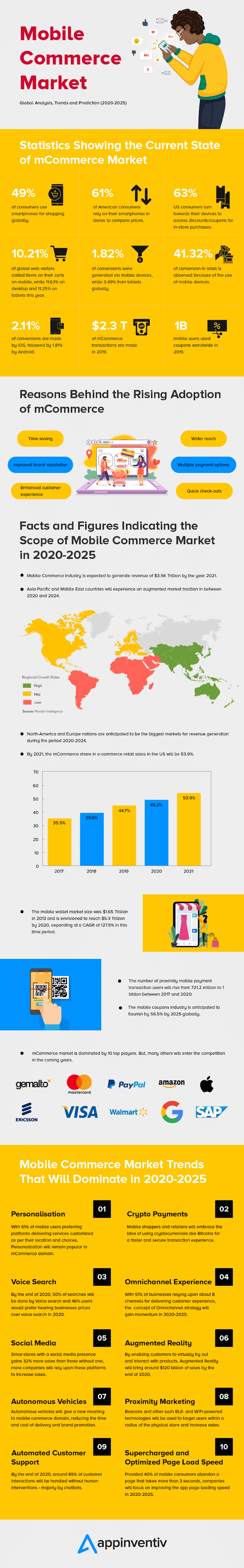 mobile marketing - mobile commerce statistics 2020