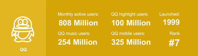 Qq Social Media Statistics