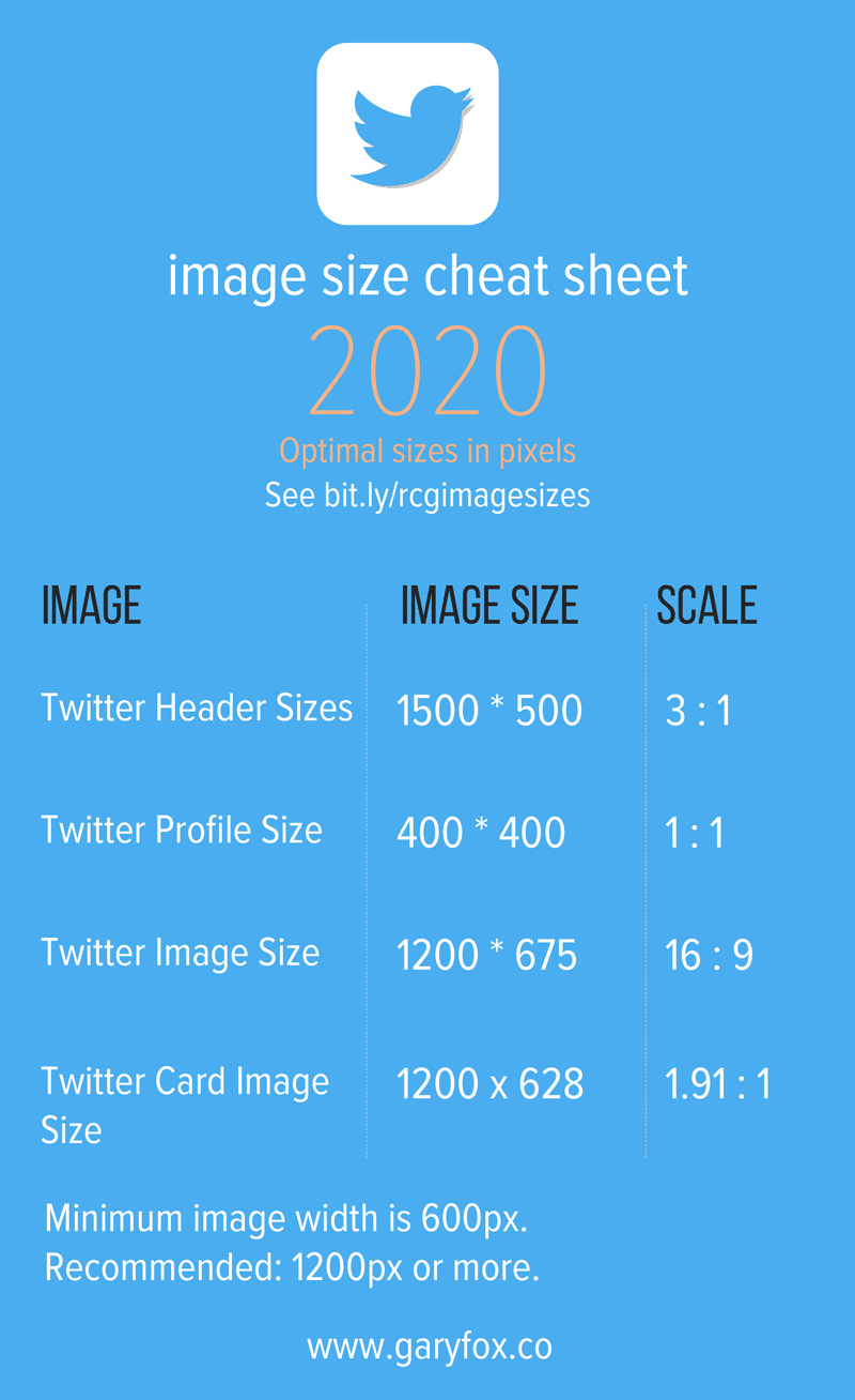 Twitter social media image sizes 2020