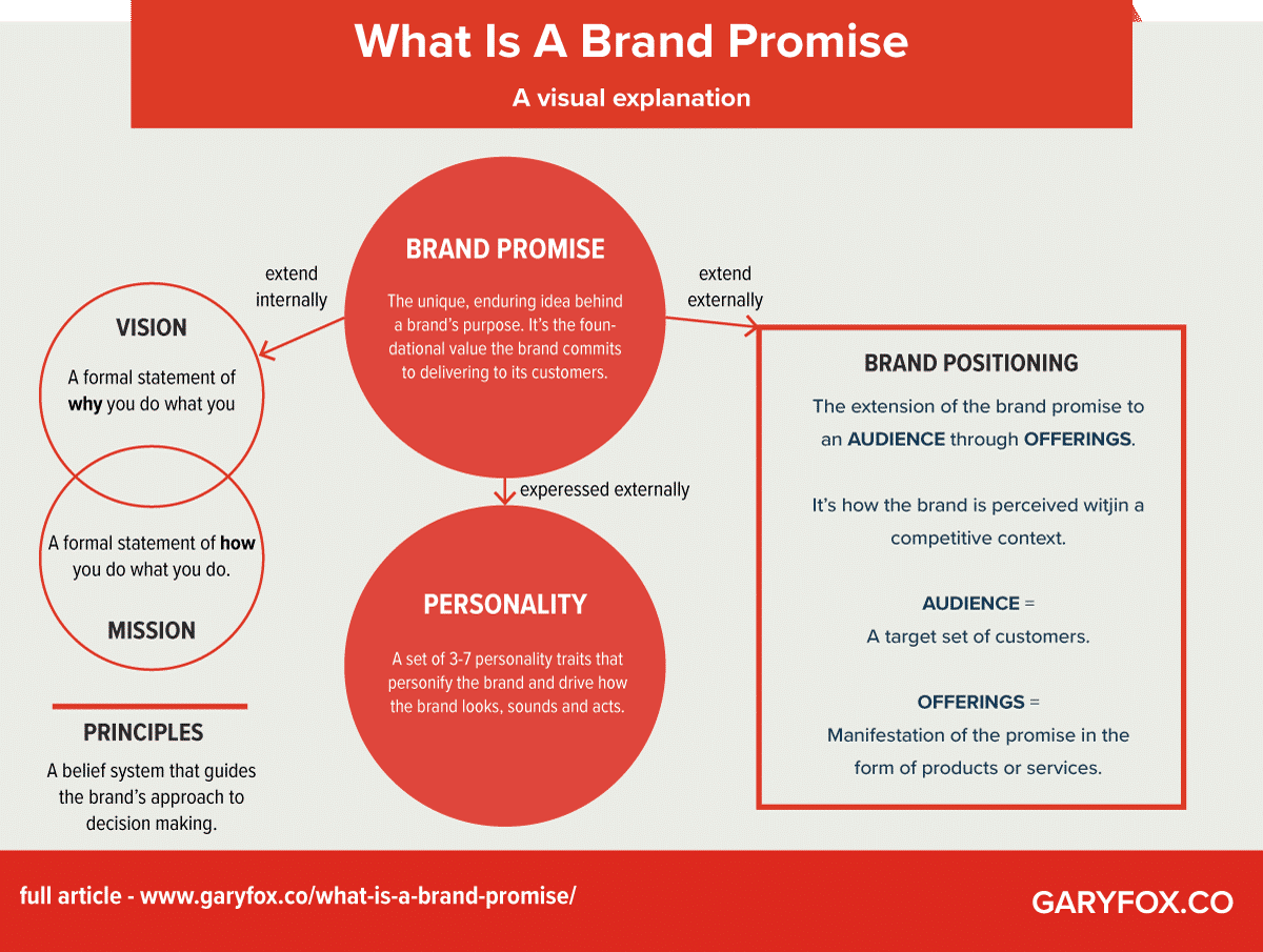 brand promise