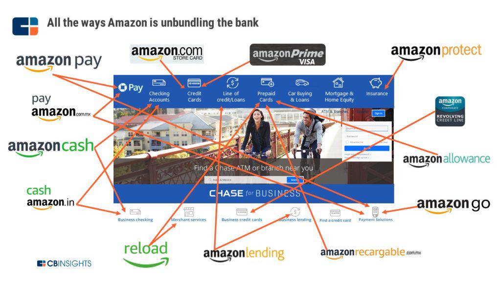 Amazon Unbundling The Bank