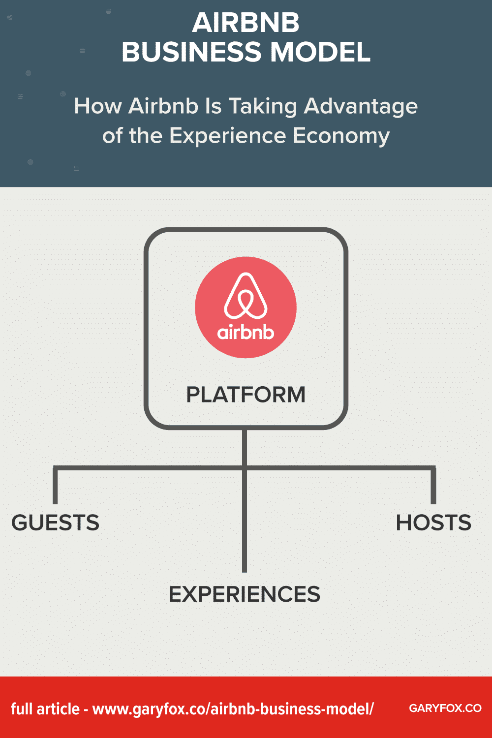 Airbnb Business Model: How Airbnb Makes Money