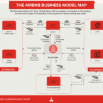 airbnb business model map
