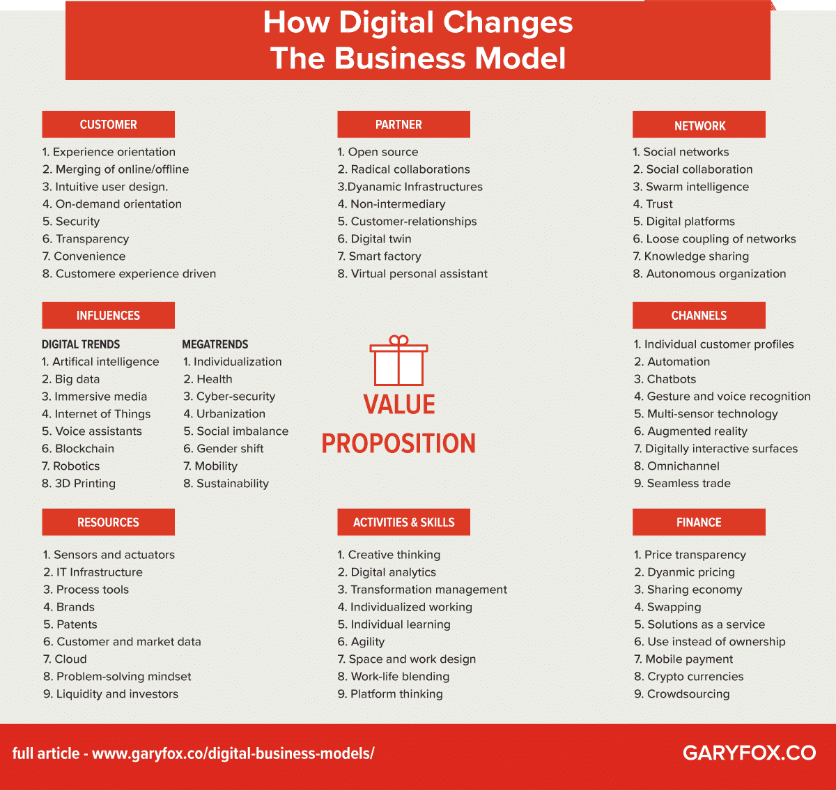 digital business model transformation