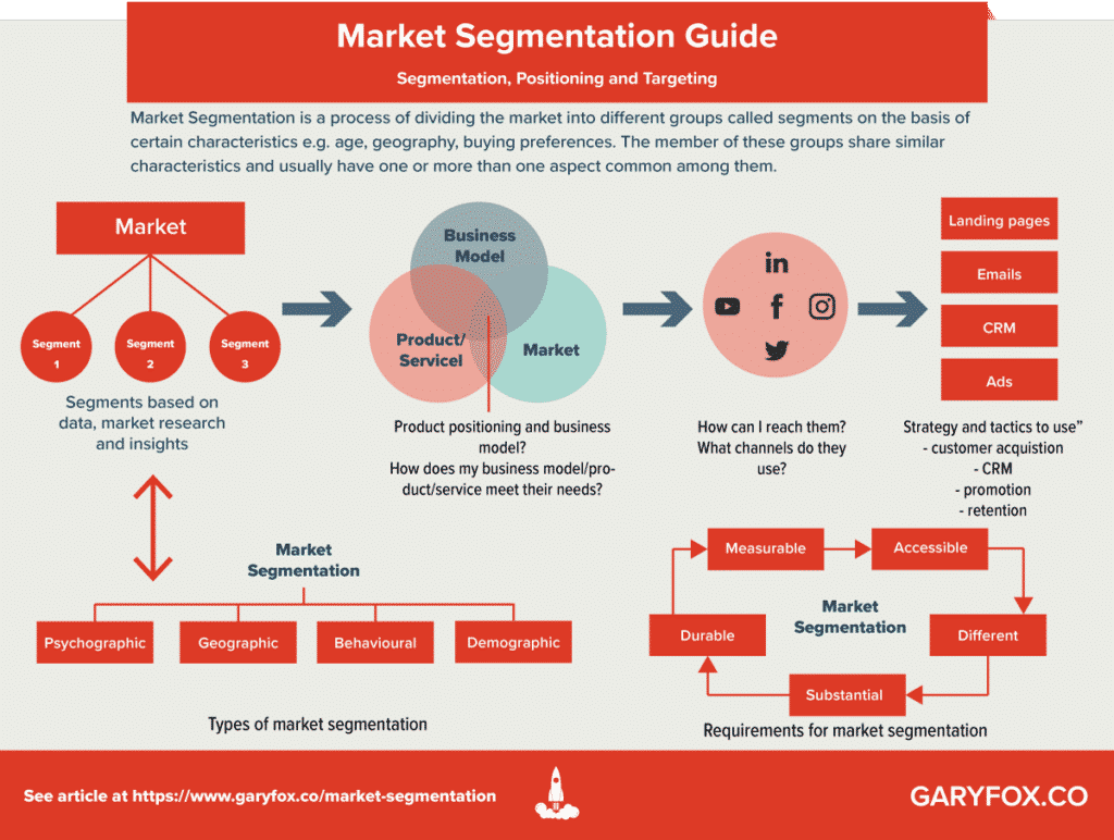 Market Segmentation Definition Examples And Guide